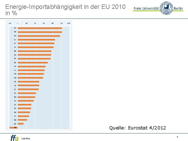 Energie-Importabhängigkeit in der EU 2010 in % Quelle: Eurostat 4/2012 Lutz Mez 4 