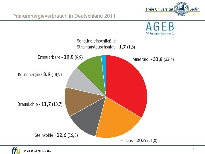 Primärenergieverbrauch in Deutschland 2011 BC CARE & FFU. Lutz Mez 7 