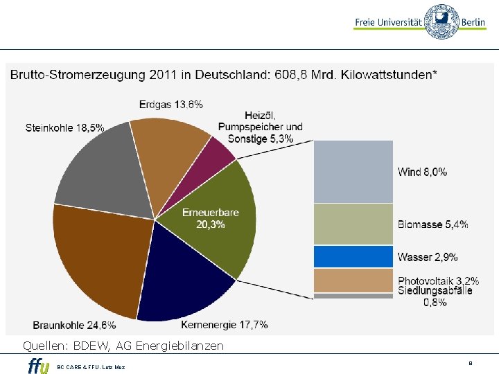 Quellen: BDEW, AG Energiebilanzen BC CARE & FFU. Lutz Mez 8 