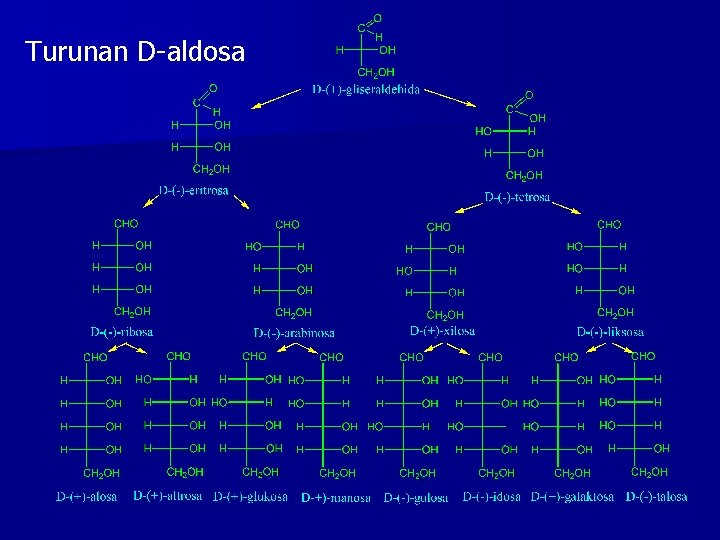 Turunan D-aldosa 