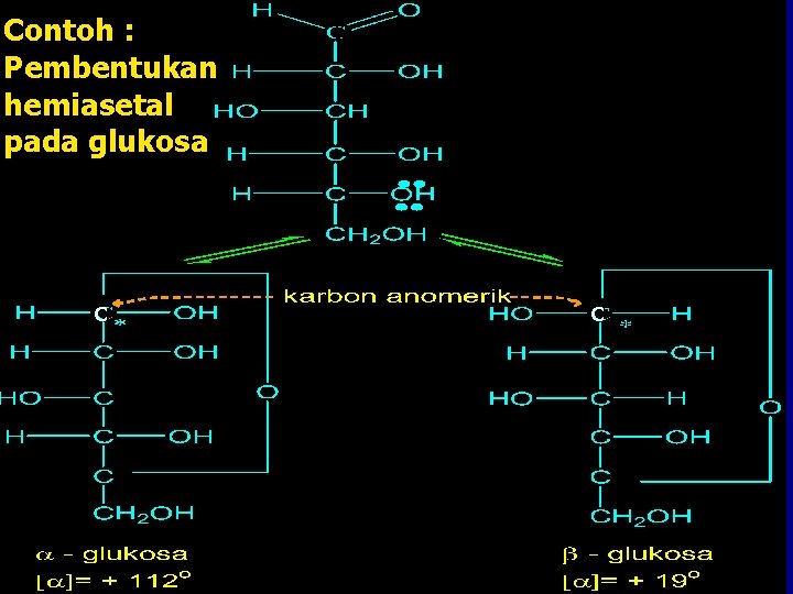 Contoh : Pembentukan hemiasetal pada glukosa C C 