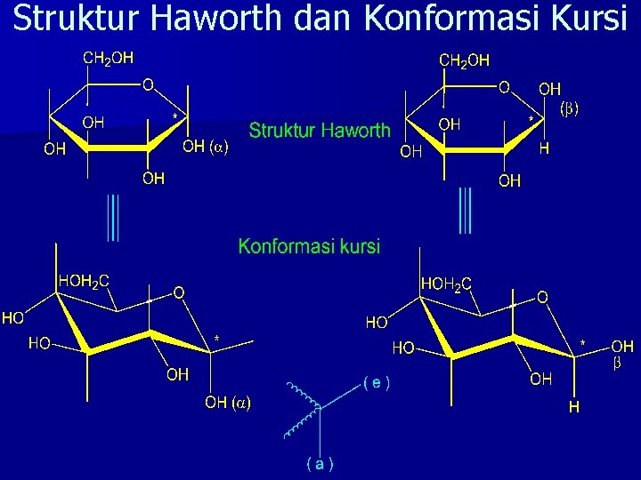 Struktur Haworth dan Konformasi Kursi 