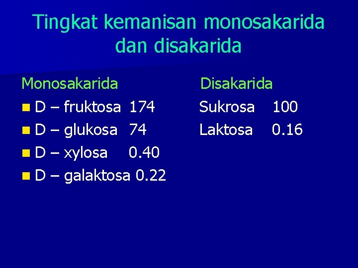 Tingkat kemanisan monosakarida dan disakarida Monosakarida n D – fruktosa 174 n D –