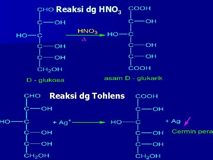 Reaksi dg HNO 3 Reaksi dg Tohlens 