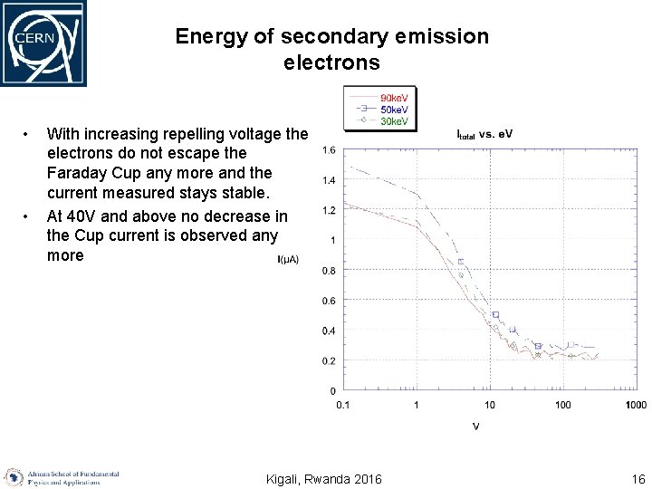 Energy of secondary emission electrons • • With increasing repelling voltage the electrons do