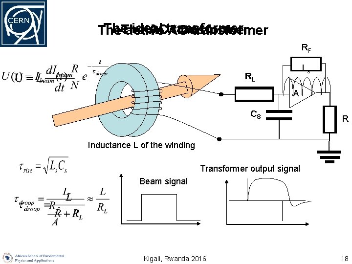 The ideal The ACtransformer The active AC transformer RF Ls RLL A CSS R