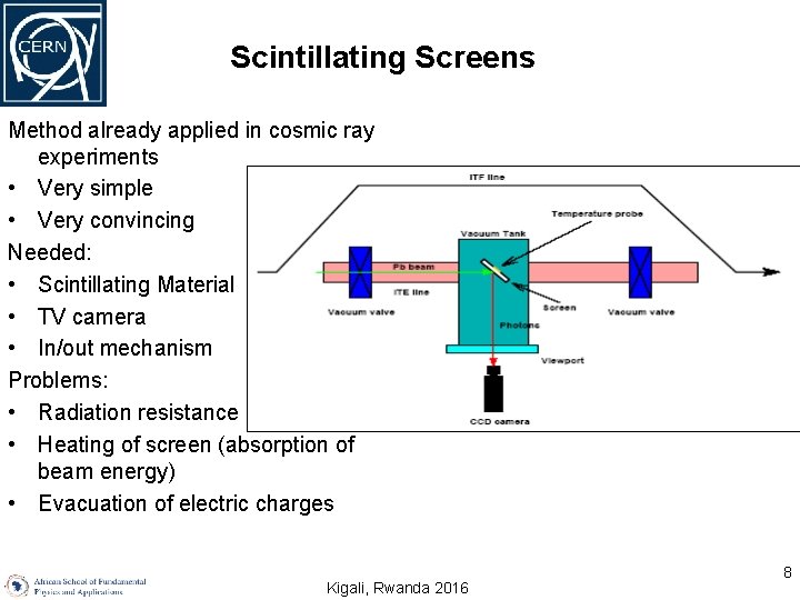 Scintillating Screens Method already applied in cosmic ray experiments • Very simple • Very