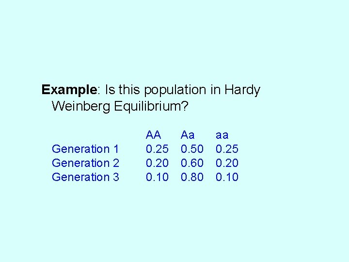 Example: Is this population in Hardy Weinberg Equilibrium? Generation 1 Generation 2 Generation 3
