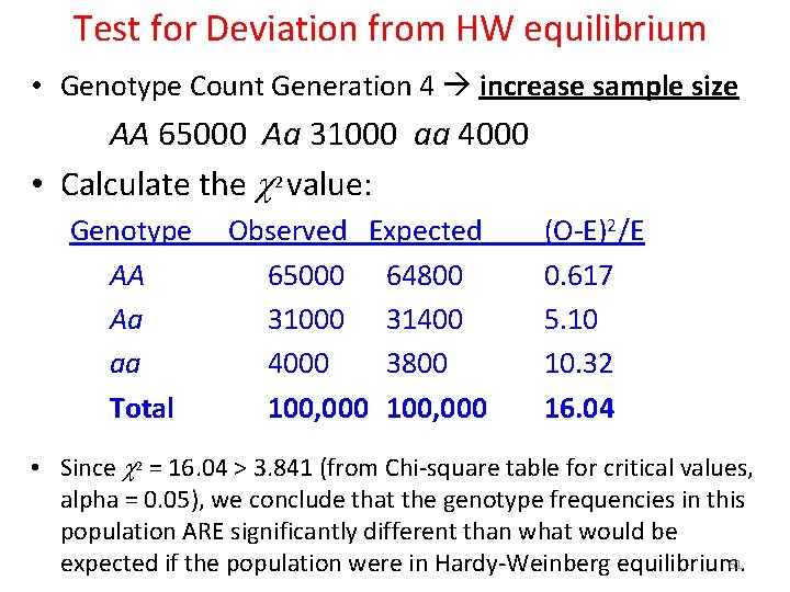 Test for Deviation from HW equilibrium • Genotype Count Generation 4 increase sample size