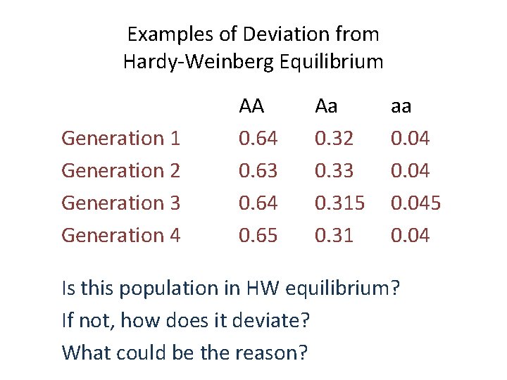 Examples of Deviation from Hardy-Weinberg Equilibrium Generation 1 Generation 2 Generation 3 Generation 4