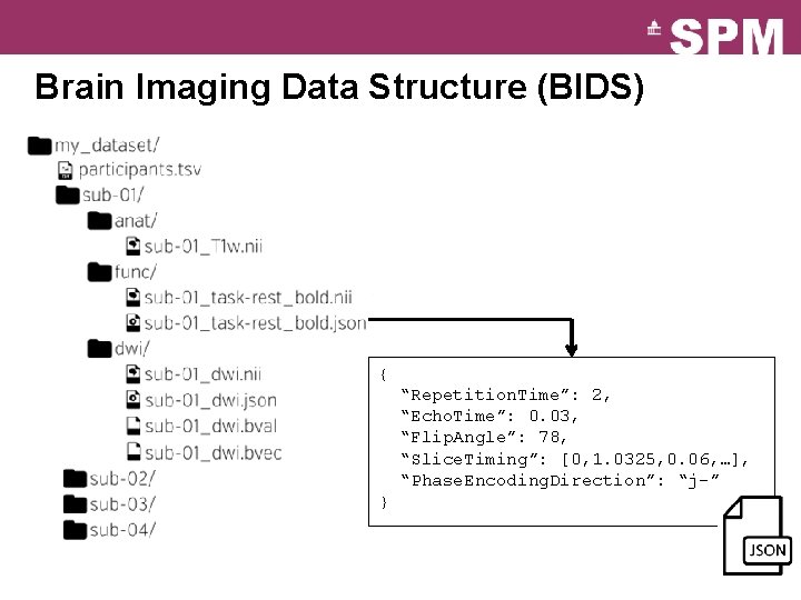 Brain Imaging Data Structure (BIDS) { “Repetition. Time”: 2, “Echo. Time”: 0. 03, “Flip.