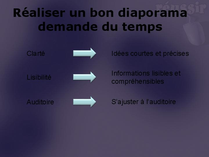 Réaliser un bon diaporama demande du temps Clarté Idées courtes et précises Lisibilité Informations