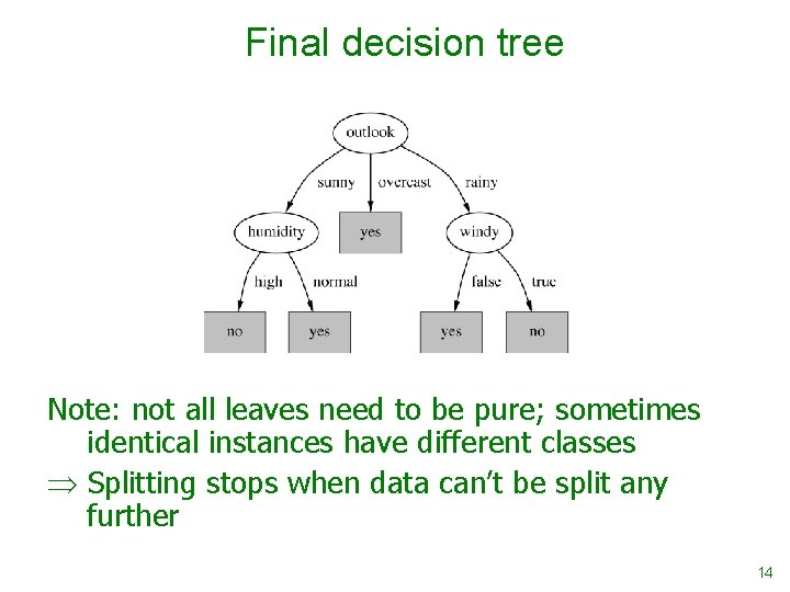 Final decision tree Note: not all leaves need to be pure; sometimes identical instances