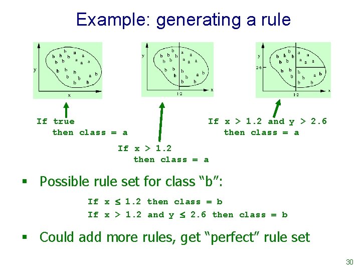 Example: generating a rule If true then class = a If x > 1.