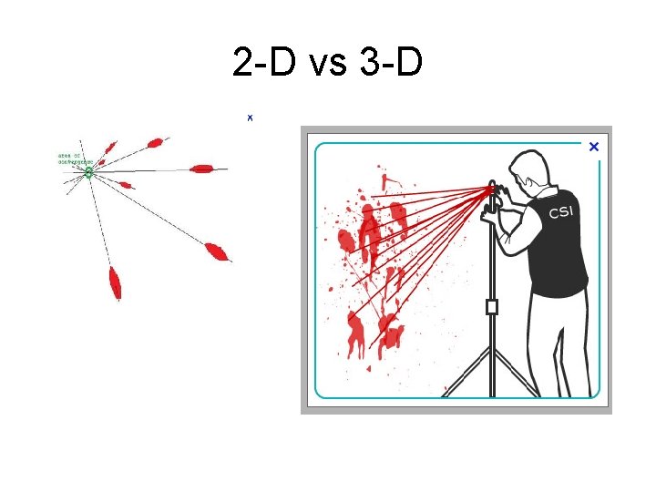 2 -D vs 3 -D 