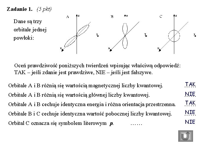 Zadanie 1. (5 pkt) Dane są trzy orbitale jednej powłoki: Oceń prawdziwość poniższych twierdzeń