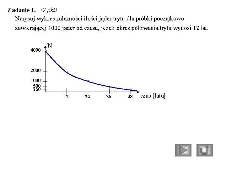 Zadanie 1. (2 pkt) Narysuj wykres zależności ilości jąder trytu dla próbki początkowo zawierającej