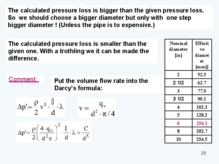 The calculated pressure loss is bigger than the given pressure loss. So we should