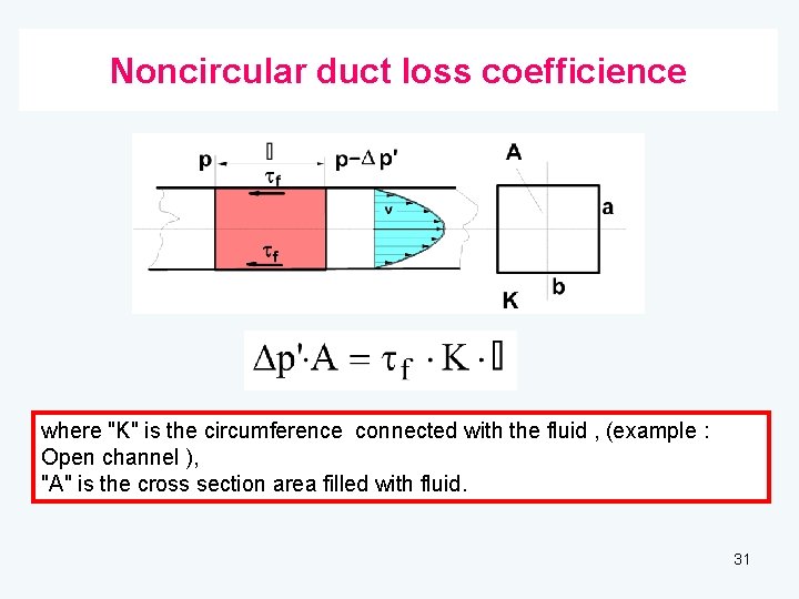 Noncircular duct loss coefficience where "K" is the circumference connected with the fluid ,