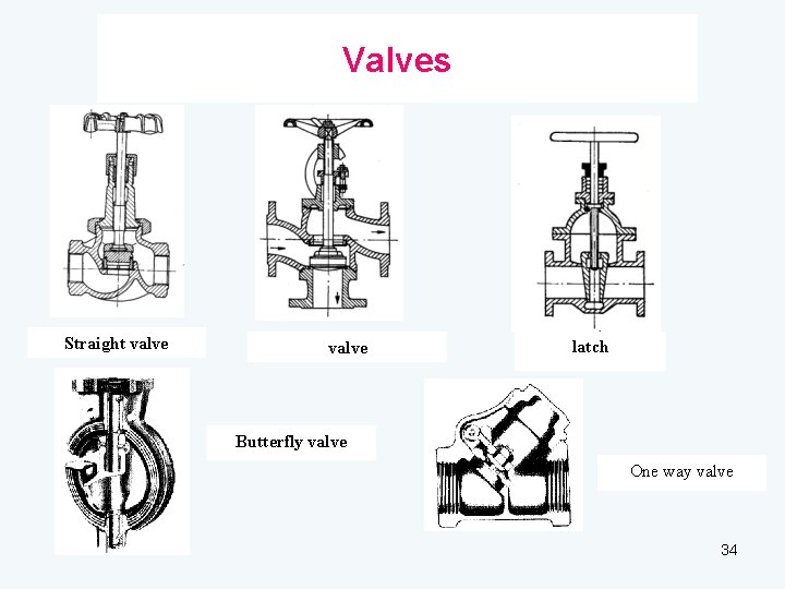 Valves Straight valve latch Butterfly valve One way valve 34 