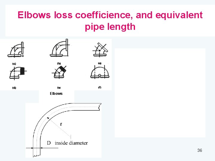 Elbows loss coefficience, and equivalent pipe length Elbows 36 