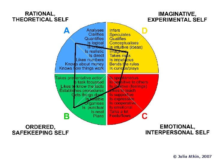 © Julia Atkin, 2007 