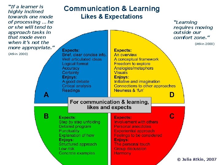 “If a learner is highly inclined towards one mode of processing … he or