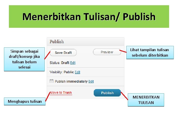 Menerbitkan Tulisan/ Publish Simpan sebagai draft/konsep jika tulisan belum selesai Menghapus tulisan Lihat tampilan