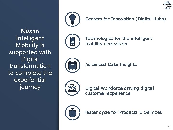 Centers for Innovation (Digital Hubs) Nissan Intelligent Mobility is supported with Digital transformation to
