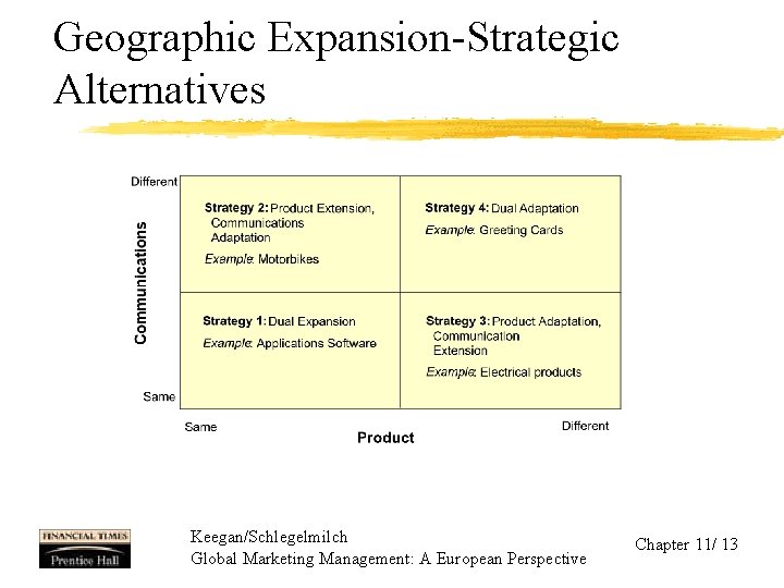 Geographic Expansion-Strategic Alternatives Keegan/Schlegelmilch Global Marketing Management: A European Perspective Chapter 11/ 13 