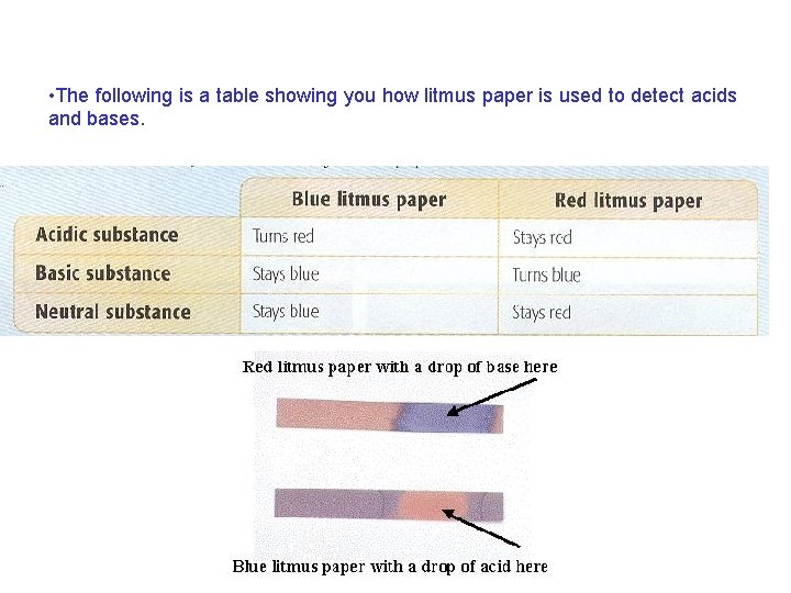  • The following is a table showing you how litmus paper is used