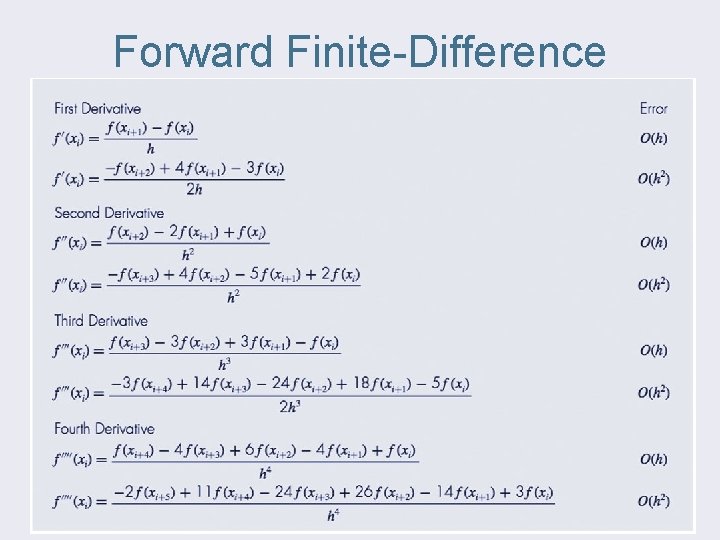 Forward Finite-Difference 