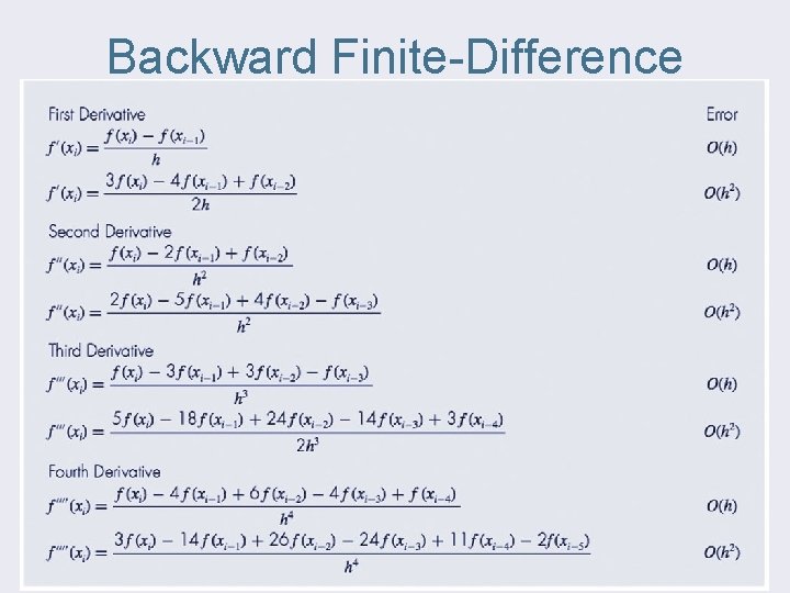 Backward Finite-Difference 