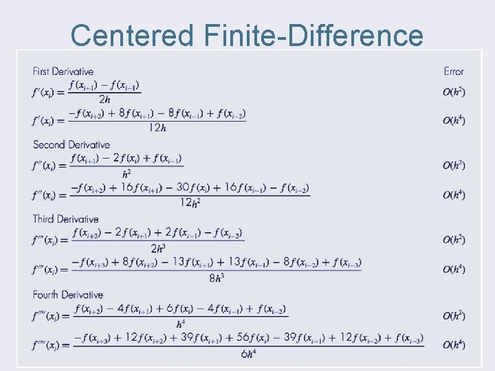 Centered Finite-Difference 