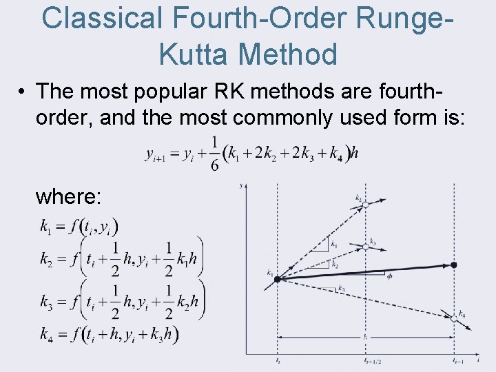 Classical Fourth-Order Runge. Kutta Method • The most popular RK methods are fourthorder, and