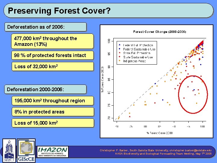 Preserving Forest Cover? Deforestation as of 2006: 477, 000 km 2 throughout the Amazon