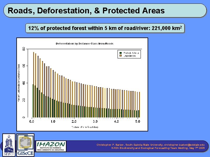 Roads, Deforestation, & Protected Areas 12% of protected forest within 5 km of road/river: