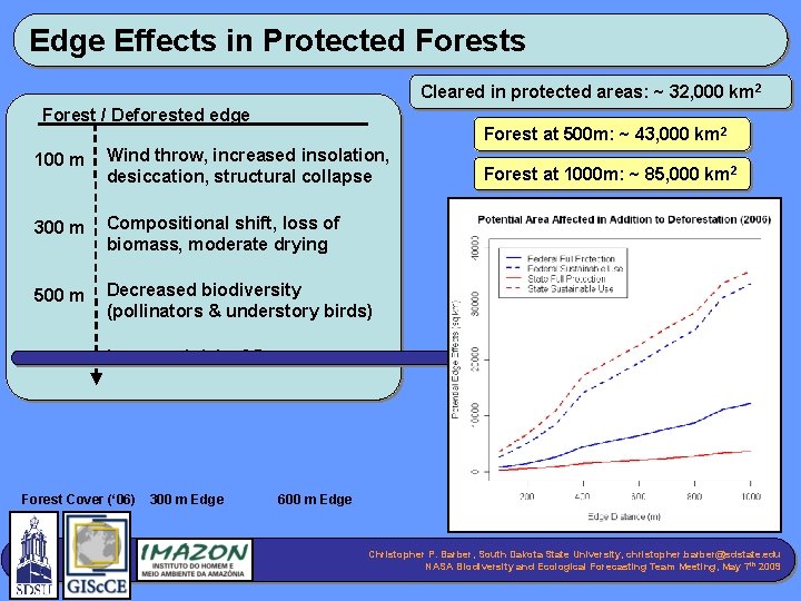 Edge Effects in Protected Forests Cleared in protected areas: ~ 32, 000 km 2