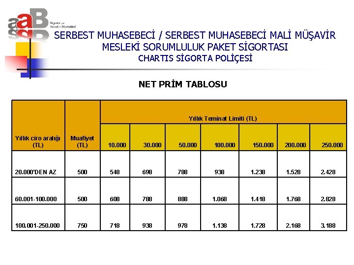 SERBEST MUHASEBECİ / SERBEST MUHASEBECİ MALİ MÜŞAVİR MESLEKİ SORUMLULUK PAKET SİGORTASI CHARTIS SİGORTA POLİÇESİ