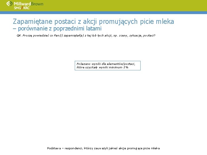 Zapamiętane postaci z akcji promujących picie mleka – porównanie z poprzednimi latami Q 4.