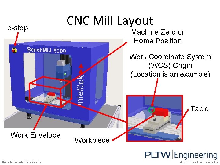 e-stop CNC Mill Layout Machine Zero or Home Position Work Coordinate System (WCS) Origin