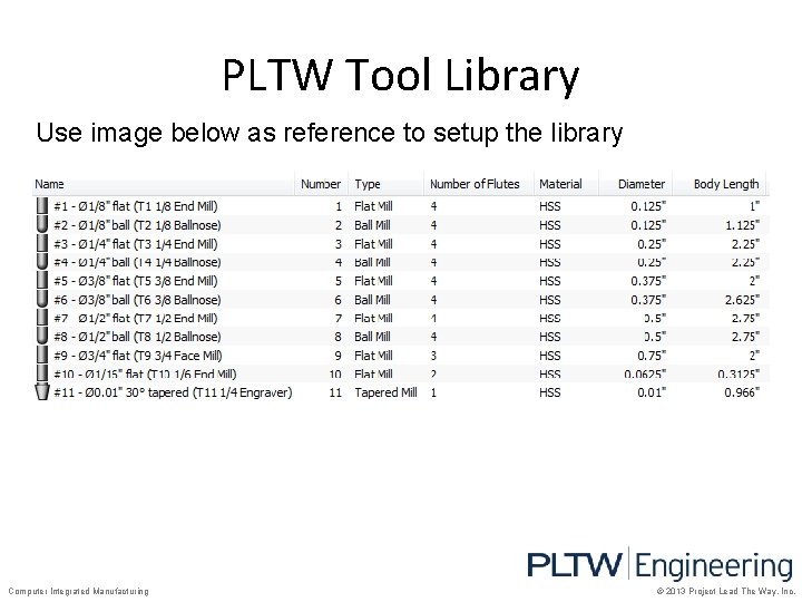 PLTW Tool Library Use image below as reference to setup the library Computer Integrated