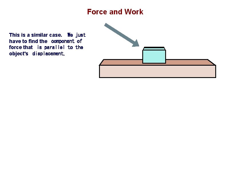 Force and Work This is a similar case.  We just have to find the