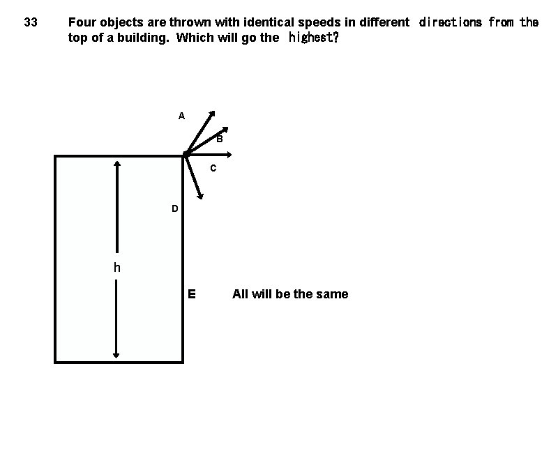 33 Four objects are thrown with identical speeds in different  directions from the top