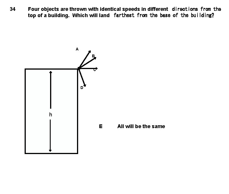 34 Four objects are thrown with identical speeds in different  directions from the top