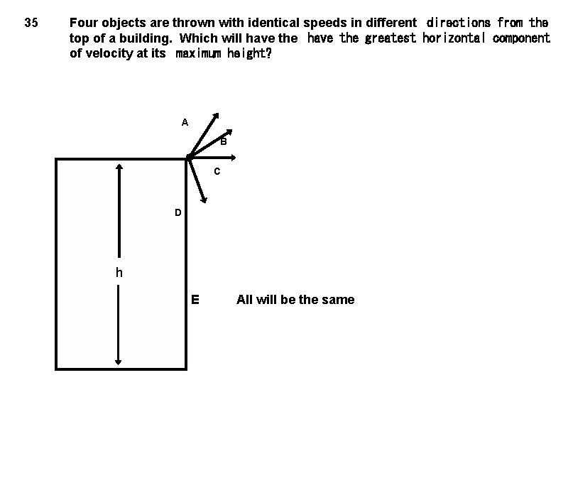 35 Four objects are thrown with identical speeds in different  directions from the top