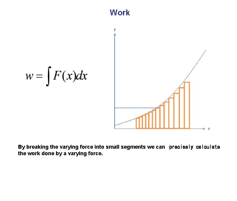 Work F x By breaking the varying force into small segments we can  precisely