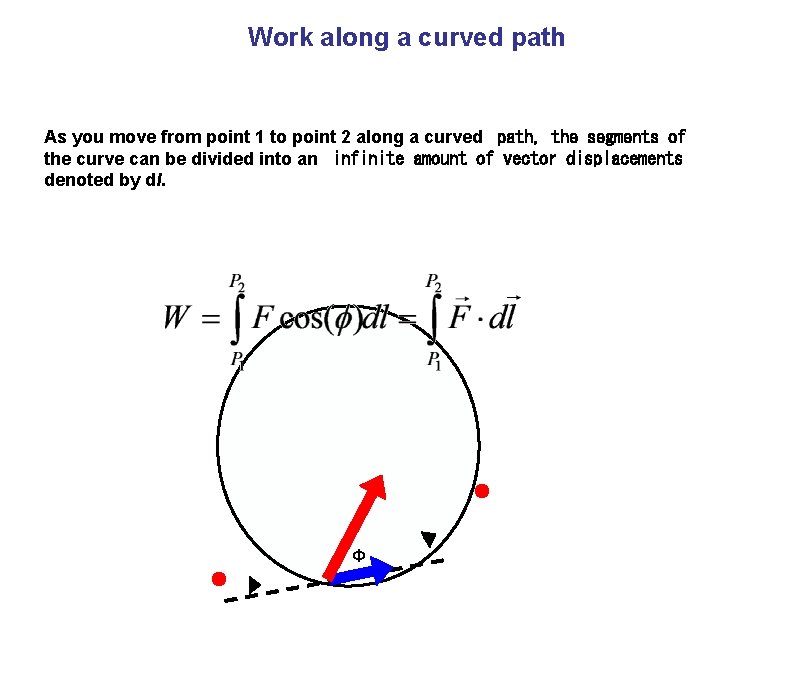 Work along a curved path As you move from point 1 to point 2