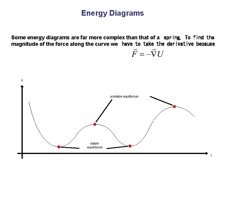 Energy Diagrams Some energy diagrams are far more complex than that of a  spring.