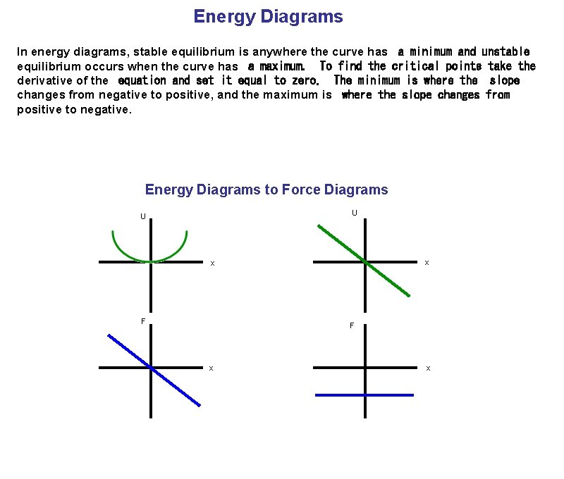 Energy Diagrams In energy diagrams, stable equilibrium is anywhere the curve has  a minimum